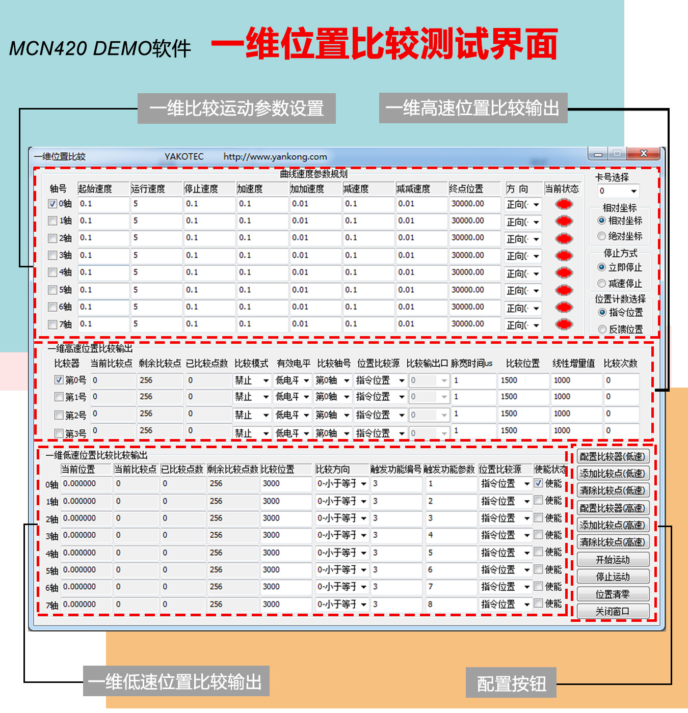 MCN420控制器DEMO使用手冊(cè)（下篇）