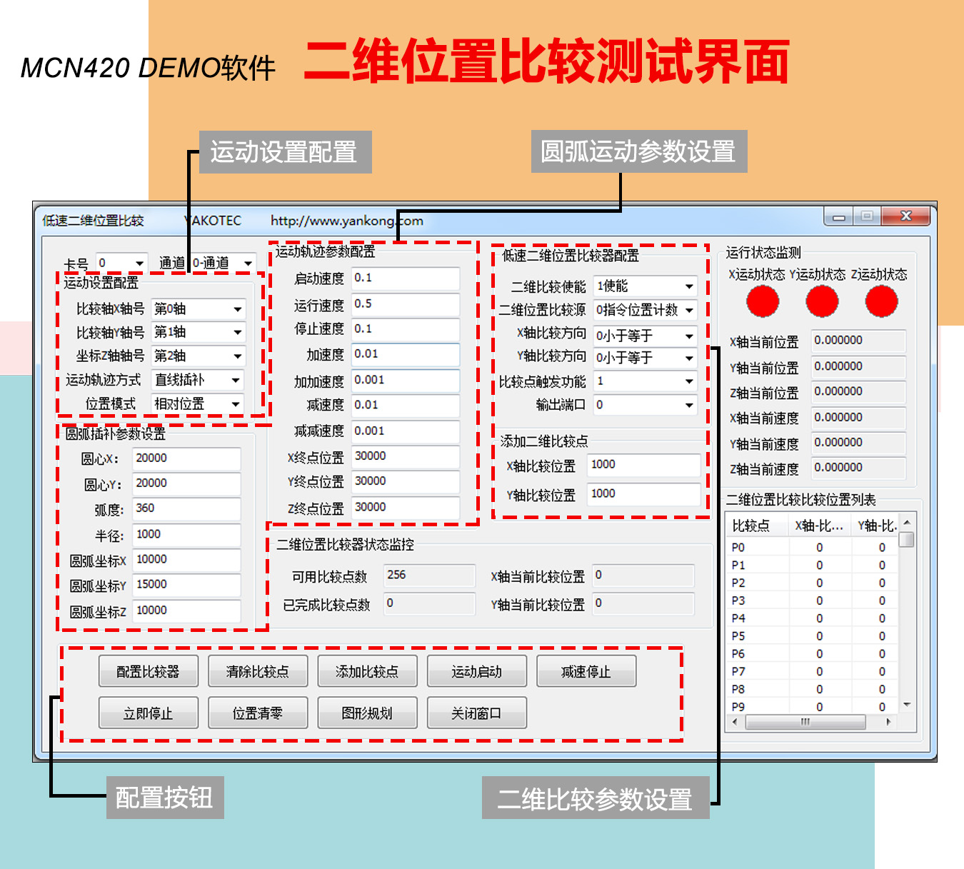 MCN420控制器DEMO使用手冊(cè)（下篇）