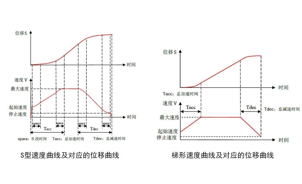 研控MCN420運動控制器