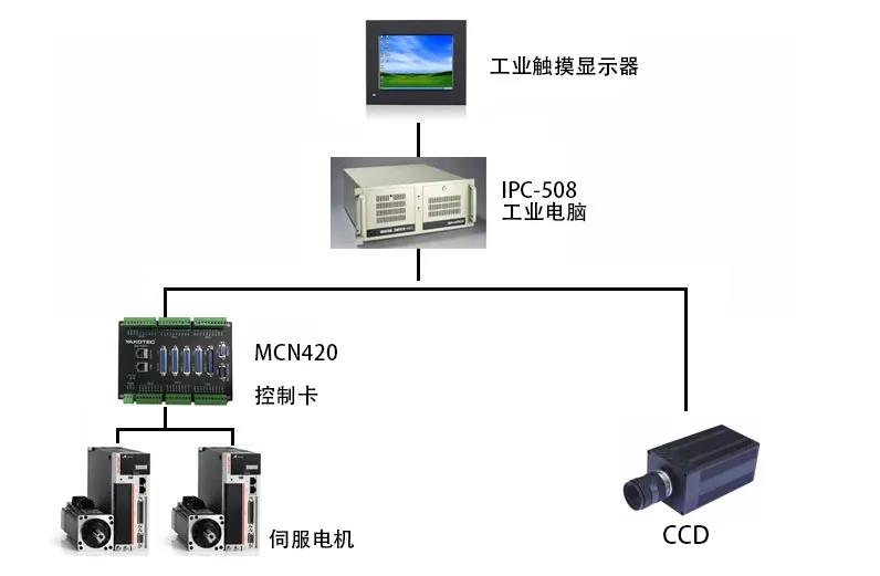 研控MCN420運動控制器