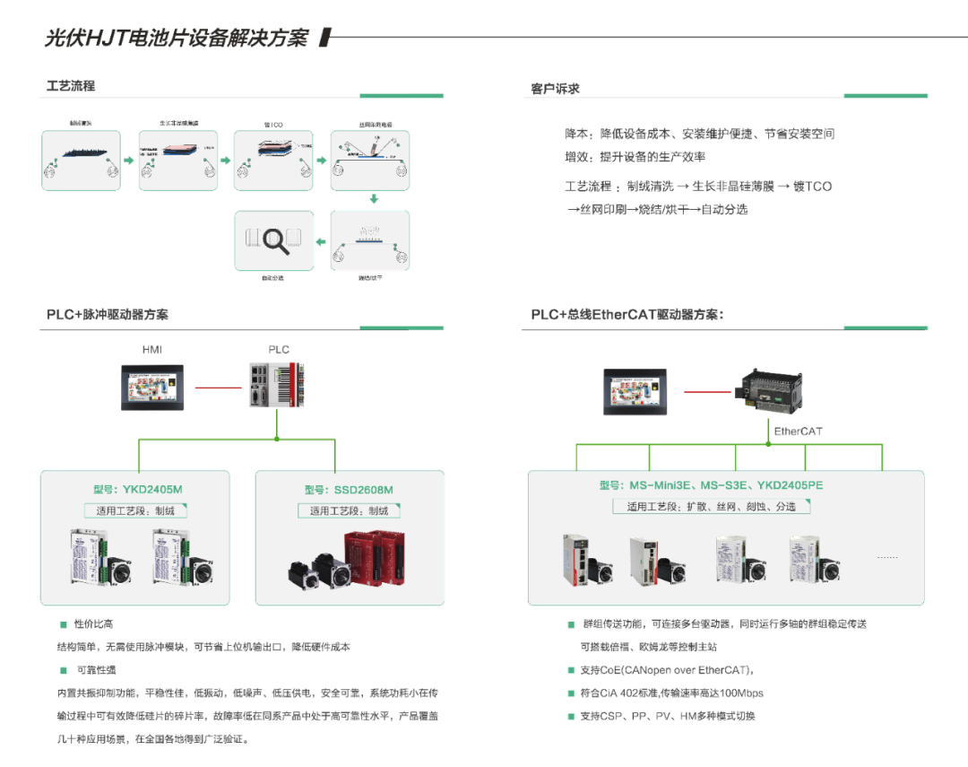 聚焦全球前沿技術(shù)守呜，研控邀您參加SNEC2021光伏展