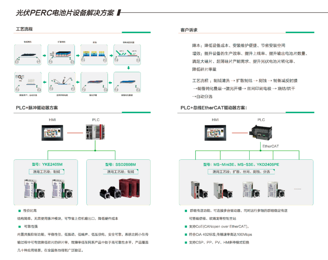 聚焦全球前沿技術(shù)山憨，研控邀您參加SNEC2021光伏展