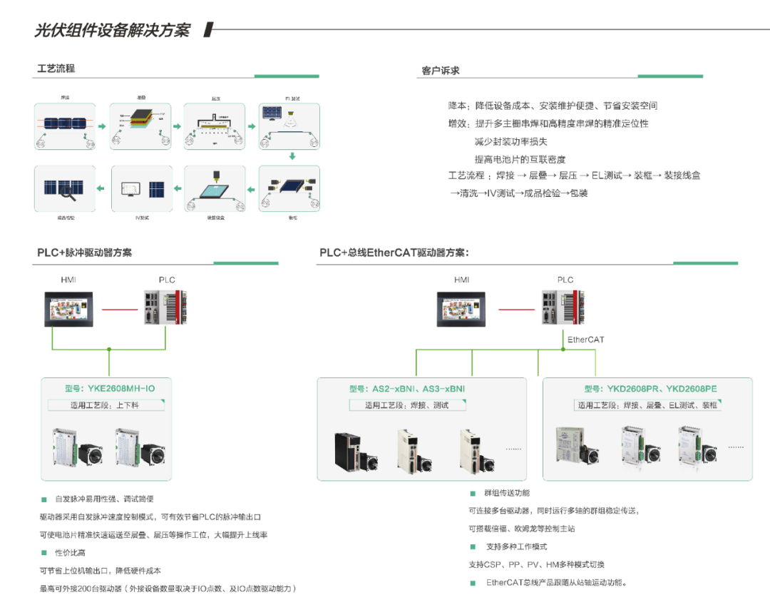 聚焦全球前沿技術(shù)，研控邀您參加SNEC2021光伏展