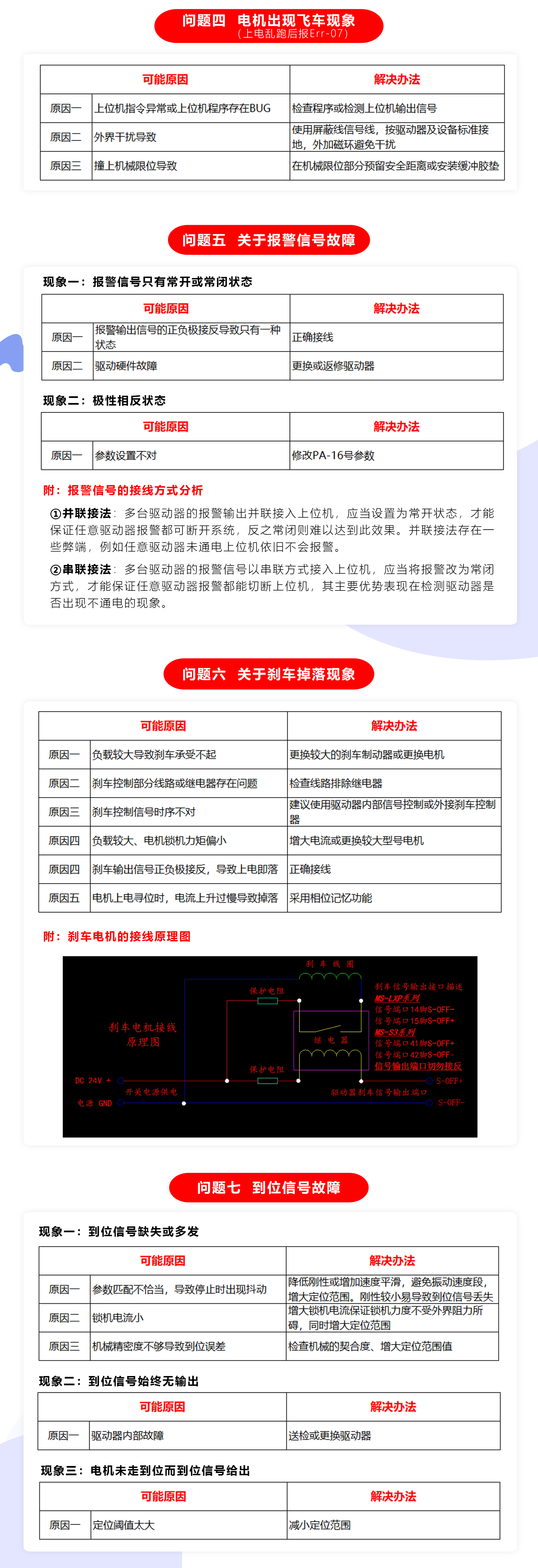 MS混合伺服系統(tǒng)常見問題七問七答